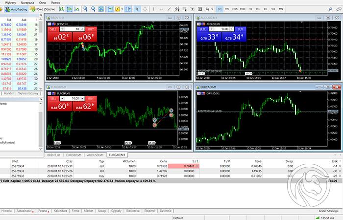 inversion forex graficas